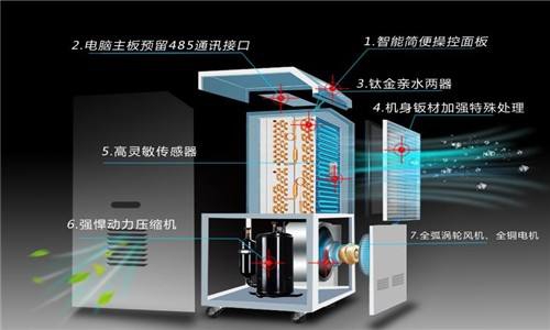 2022，梅雨季正当时