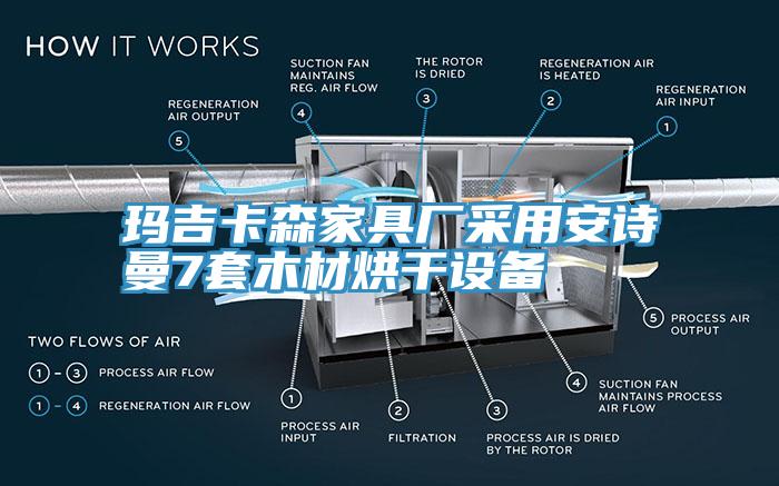 玛吉卡森家具厂采用安诗曼7套木材烘干设备