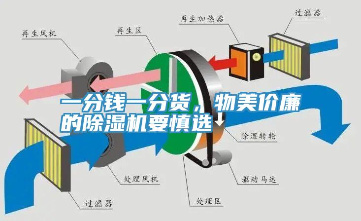一分钱一分货，物美价廉的除湿机要慎选