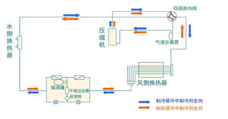 全面简析风冷?？榛椋ㄔ?、结构、热回收及安装要点）