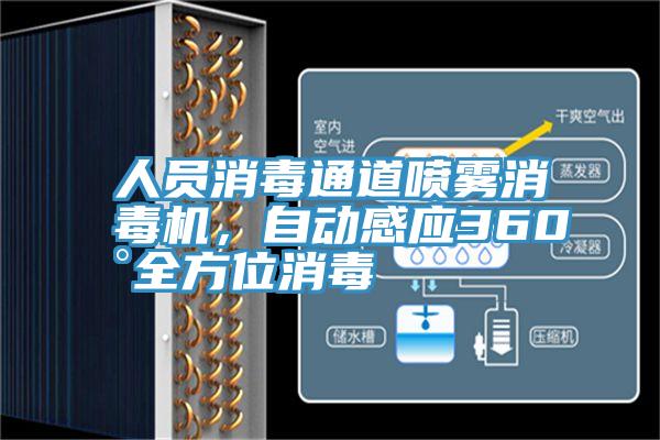 人员消毒通道喷雾消毒机，自动感应360°全方位消毒