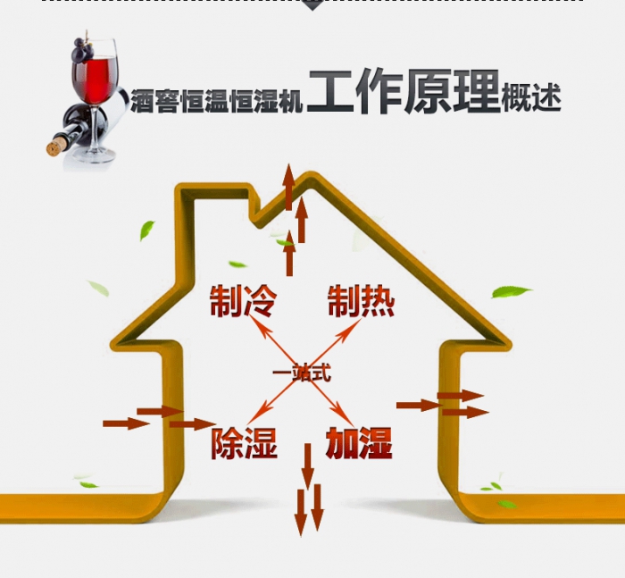 买除湿机后悔了？你可能被坑了！考察除湿机的两大点