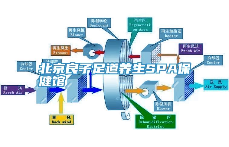 北京良子足道养生SPA保健馆