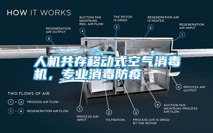 人机共存移动式空气消毒机，专业消毒防疫