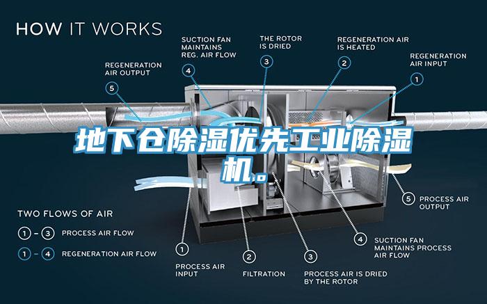 地下仓除湿优先工业除湿机。