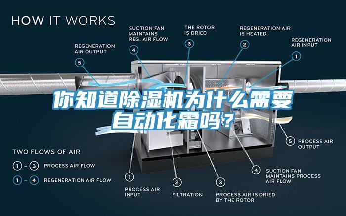 你知道除湿机为什么需要自动化霜吗？