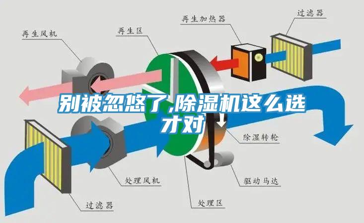 别被忽悠了,除湿机这么选才对