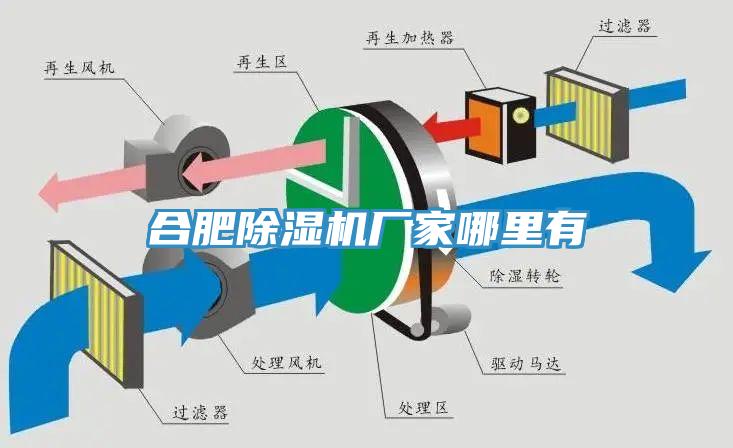 合肥除湿机厂家哪里有