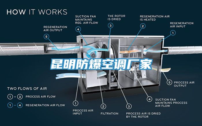 昆明防爆空调厂家