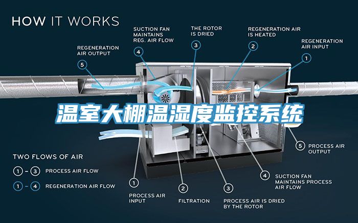 温室大棚温湿度监控系统