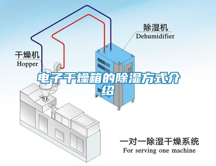 电子干燥箱的除湿方式介绍