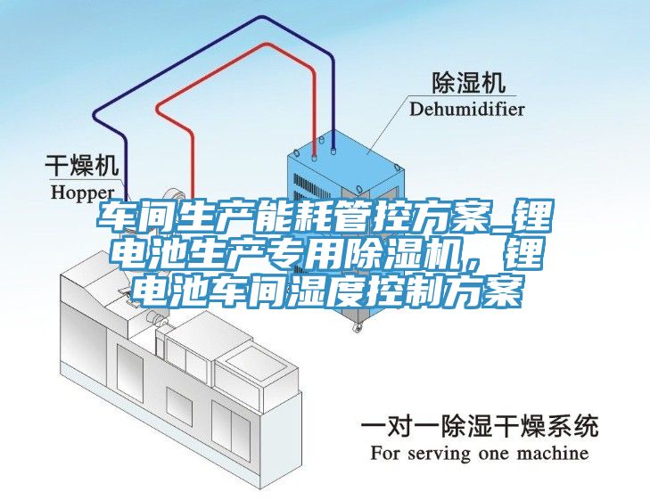 车间生产能耗管控方案_锂电池生产专用除湿机，锂电池车间湿度控制方案