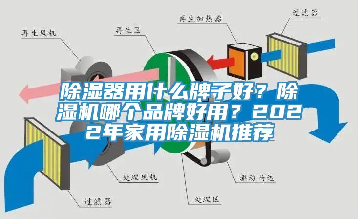 除湿器用什么牌子好？除湿机哪个品牌好用？2022年家用除湿机推荐