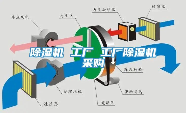 除湿机 工厂 工厂除湿机采购