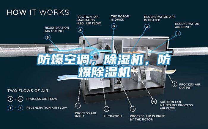 防爆空调，除湿机，防爆除湿机