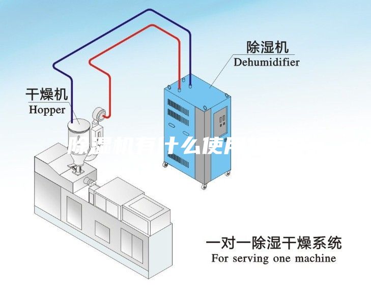 除湿机有什么使用技巧？