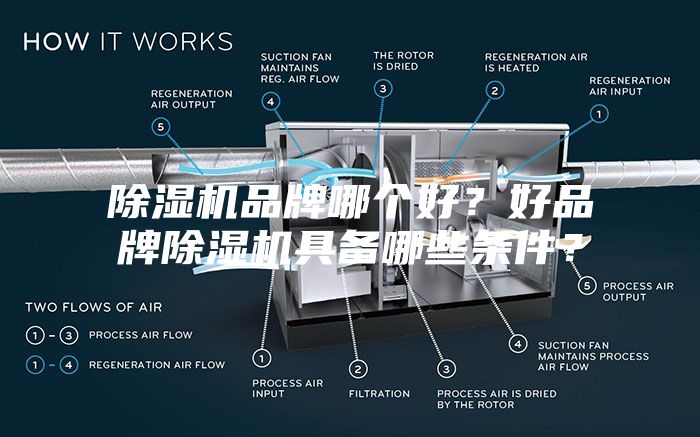 除湿机品牌哪个好？好品牌除湿机具备哪些条件？