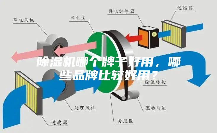 除湿机哪个牌子好用，哪些品牌比较好用？