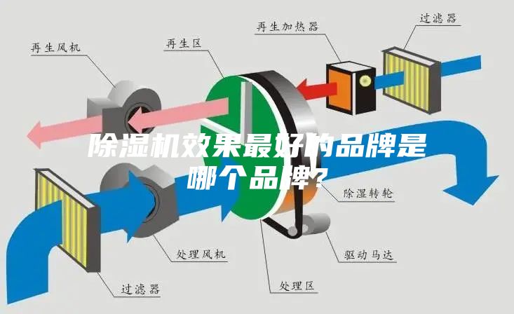 除湿机效果最好的品牌是哪个品牌？