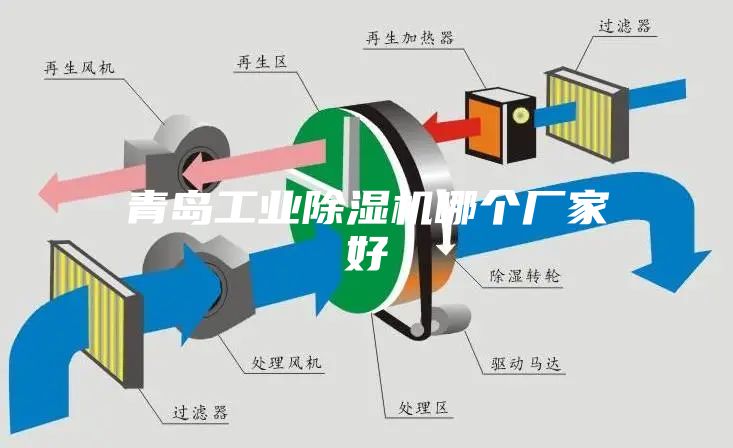 青岛工业除湿机哪个厂家好