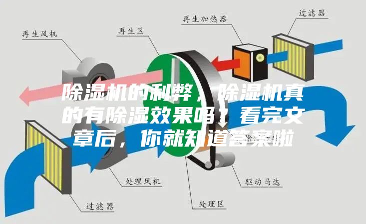 除湿机的利弊，除湿机真的有除湿效果吗？看完文章后，你就知道答案啦