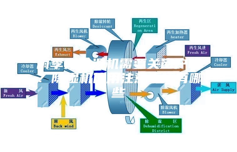 雨季开除湿机需要关窗户吗？除湿机使用注意事项有哪些