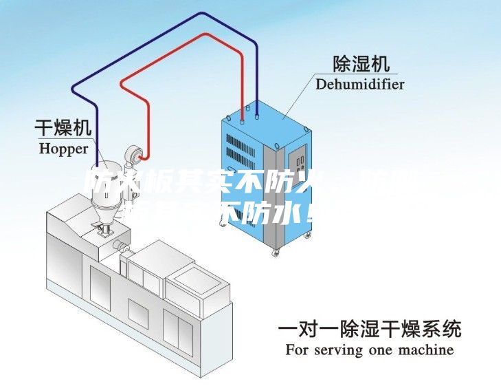 防火板其实不防火，防潮板其实不防水?。?！