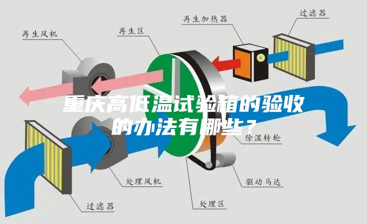 重庆高低温试验箱的验收的办法有哪些？