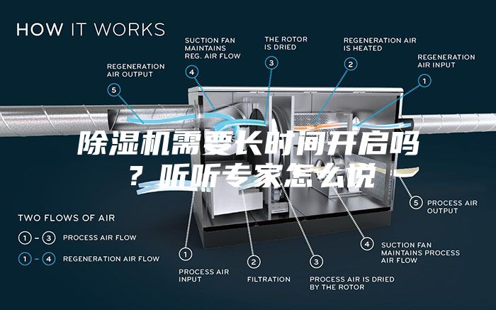 除湿机需要长时间开启吗？听听专家怎么说