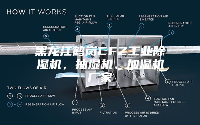 黑龙江鹤岗CFZ工业除湿机，抽湿机、加湿机厂家