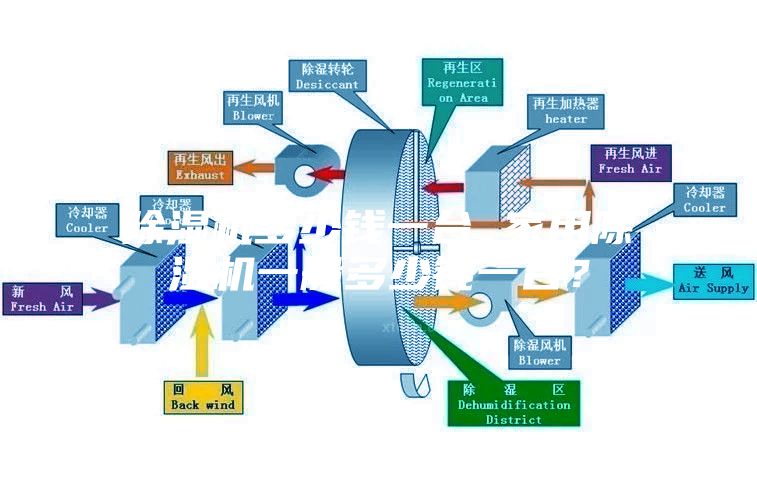 除湿机多少钱一台 家用除湿机一般多少钱一台？